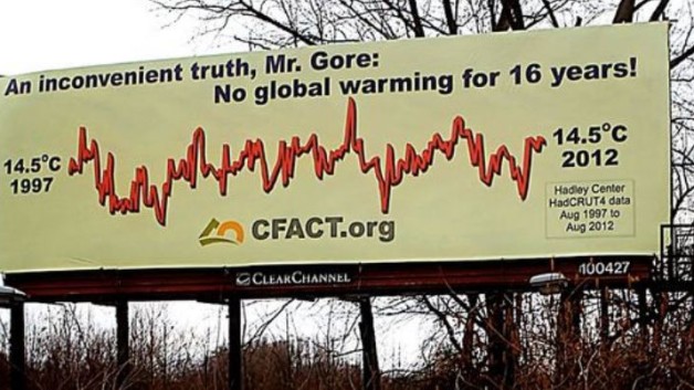 CFACT graph billboard 4 close