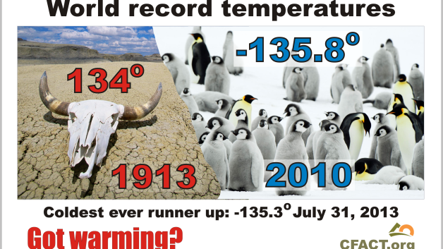 Record-temperatures-1913-2010-628x353.png