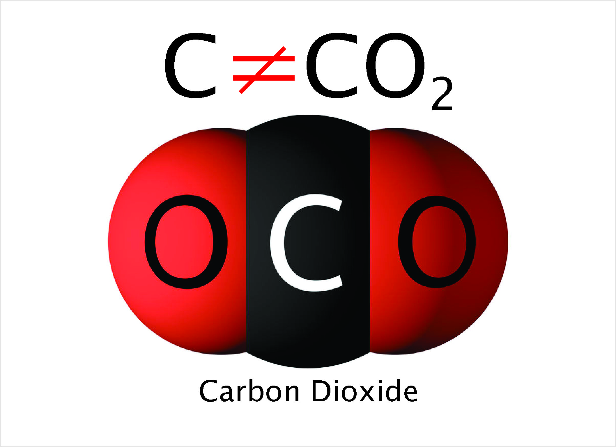 Carbon Is Not A Synonym For Carbon Dioxide CFACT